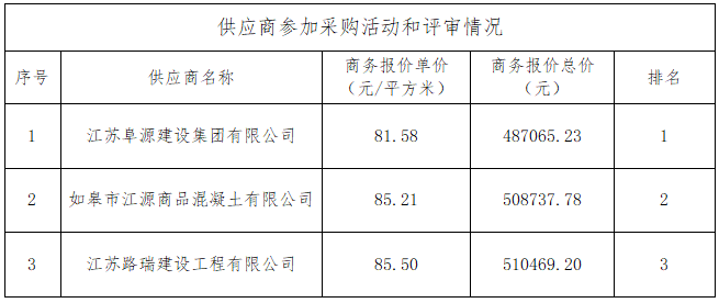 又来沙港防浪墙水泥稳定碎石采购项目中标结果公告