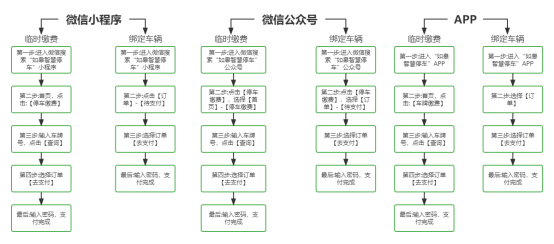 【提醒】@如皋车主  第八批停车欠费信息公布！