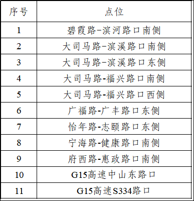 重要通知 | 新增道路ETC无感支付点位，就在→