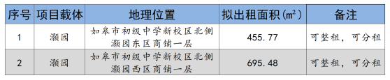 招租公告 | 如皋市交通产业集团润皋灏园商铺招租预公告