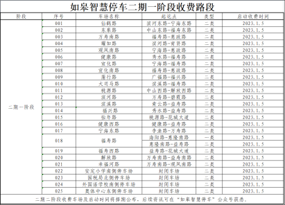 如皋智慧停车二期一阶段道路临时泊位及公共停车场收费管理通告