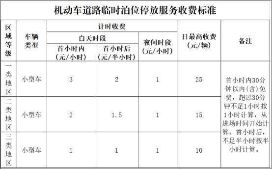 如皋智慧停车二期二阶段道路临时泊位收费管理通告